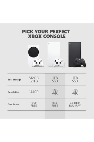 Microsoft Xbox Series X Digital Edition 1 TB Oyun Konsolu (Microsoft Garantili) Beyaz