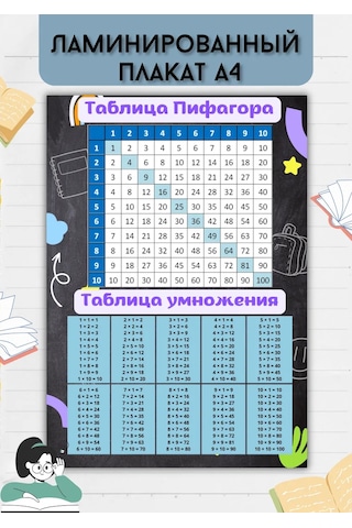 Mıdov A4 Poster Pisagor Tablosu Ve Çarpım Tablosu Lamineli 244488043