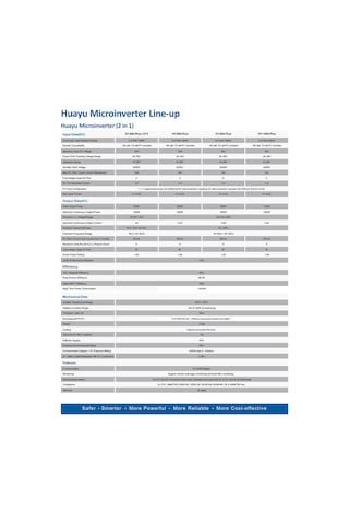 Huayu Micro İnverter 1000wp Plus - Wifi Entegre Modüllü