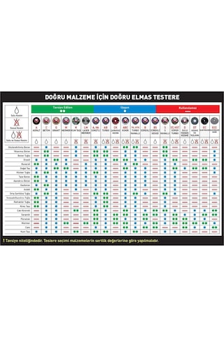Pro-cut Pr50985 St Süper Turbo Elmas Testere 115 Mm