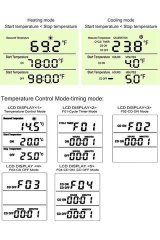 Reedark Dijital Termostat Kontrollü Priz -40 C/+120 C Sıcaklık Ayarlı Us Fişli
