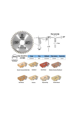 Sunta Kesme Testere 115 MM Elmas Testere Ahşap Avuç Taşlama İçin