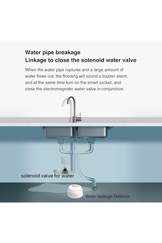Gajeena Zigbee Su Alarm Sensörü - Tuya Uyumlu, Akıllı Ev Su Kaçağı Dedektörü