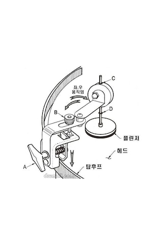 Remo Active Trampet Dampening System Hk Kick Derisi