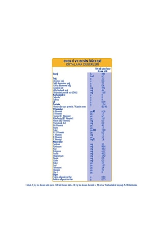 Sma Comfort 2 Devam Sütü 400 G