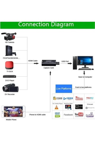 Hdmi Video Capture Ezcap Usb Video Capture Hdmi Kaydedici Yakalama Kartı