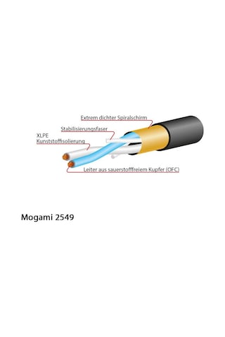 2549-00 Microphone Cable, Neglex Black 50mt