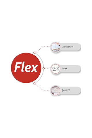 Flex 500 G A+B Esnek Yapılı Epoksi Reçine