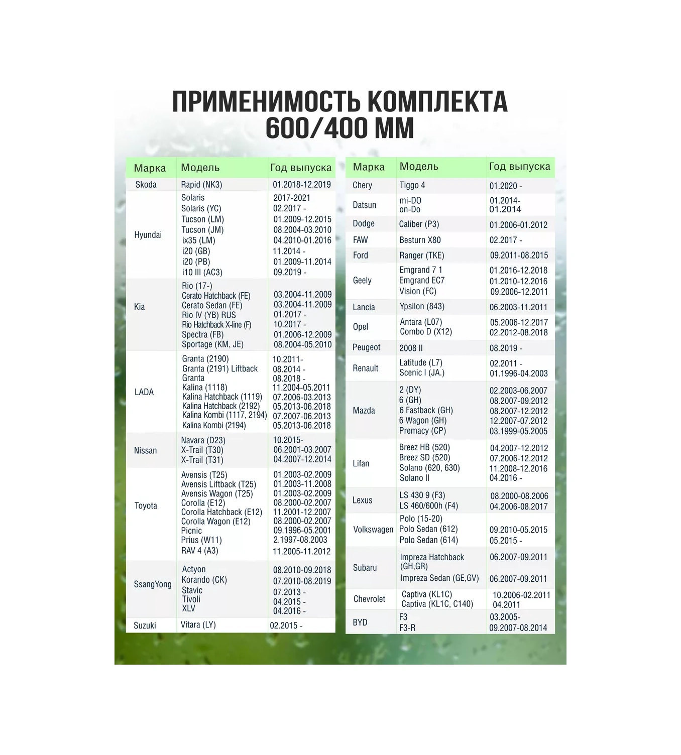 Feen Silecek Lastikleri Hibrit 600/400 Mm 196020270