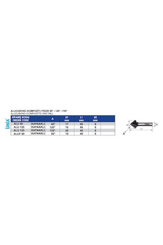 Alucoband Kompozit Freze 90° Çap 17 49 8