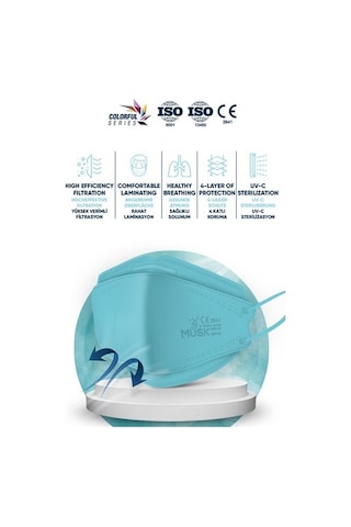 Musk Kf94 Kore Tipi Ffp2 Maske Turkuaz Renk 10 Adet