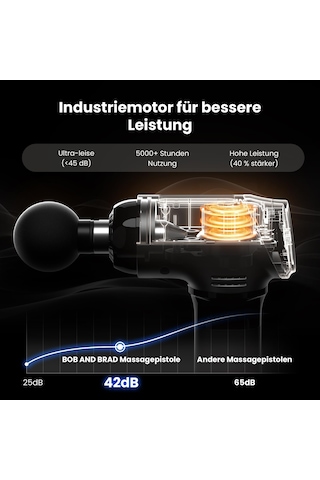 Bob Ve Brad T2 Masaj Tabancası, 4000 Mah Pil, 3200 Rpm Ve 10 Mm Genliğe Sahip Kas Masajı, Usb-c Şarjlı Perküsyon Masaj Tabancası, Erkek Ve Kadınlara Hediye