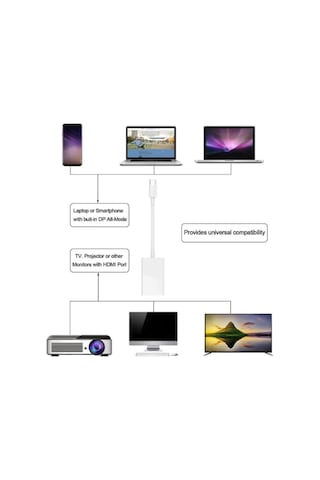 Type-c To Hdmı Çevirici Dönüştürücü Kablo Type-c Den Tv-monitör Projeksiyona Görüntü Aktarım