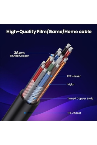 Novahub 0.7m Koaksiyel 8k 48gbps Hdmı 2.1 Kablo, Erkek - Dişi Sol Dirsek