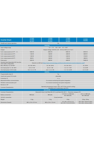Victron Energy İnvertör Smart 24v-5000va
