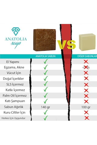 Anatolia Soap Çam Ardıç Sabunu Ardıç - Çam