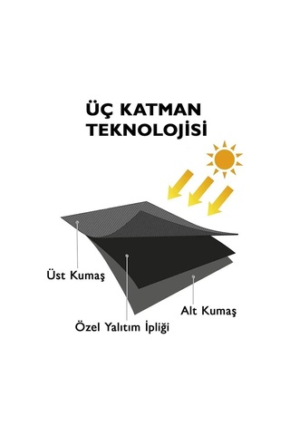 Perdependik Lüks, Gri Blackout Kalın Karartma Güneşlik Perde En X Boy Pilesiz Tek Kanat Grii