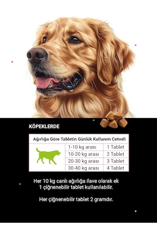 Cutepet Urigo Köpek İdrar Yolu Sağlığı Destekleyici Tablet 60 Adet Üriner Sistem Ve Mesane Destekleyici
