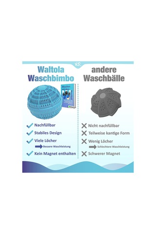 Yunboo Eko Seramik Toplu Sebs Temizleme Topları: Negatif İyonlu Çamaşır Çabuk Temizleyici Ve Tüyleri Toplayıcı Mavi