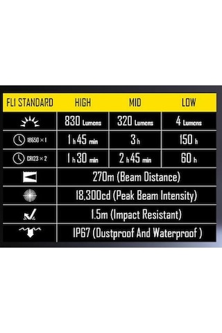 Nitecore Ef1 Explosion Proof 830 Lumen Elfeneri Siyah