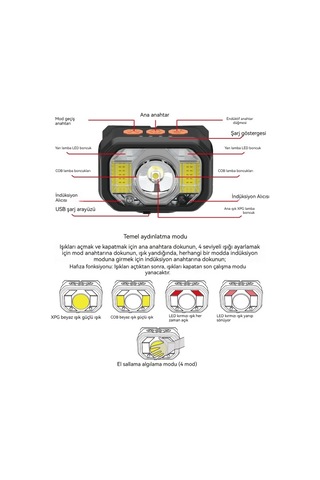 Jian Fan Led İndeksiyon Kardışmekan Kafaya Monteşarj Edilebiler Hafif Far Koçanı Güçlü Işık Gece Balıkçılılık Lamı Siyah