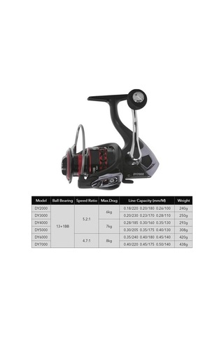 Pazly Yüksek Uyumlu Sol/sağ Skycity Sistemi Rulmanlı Makara 13+1 Lp - Değiştirilebilir Bilyalı