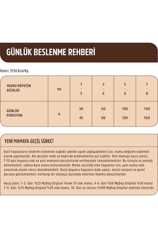 Mydog Az Tahıllı Somon Balıklı Yavru Köpek Maması 12kg
