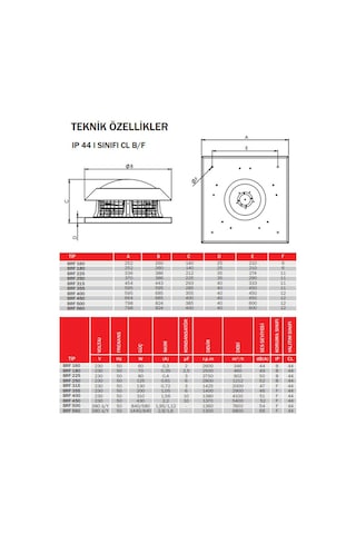 Bvn Bahçıvan Brf 180 Yatay Atışlı Radyal Çatı Fanı