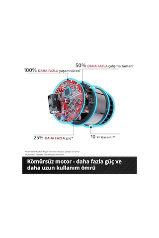 Einhell Akülü Yüksek Basınçlı Temizleyici Hypresso 36/105 Power X