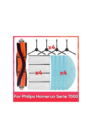 Xiaaokeji Philips Homerun Serie 7000, Xu7100/01, Xu7100/02 Parça Aksesuarı