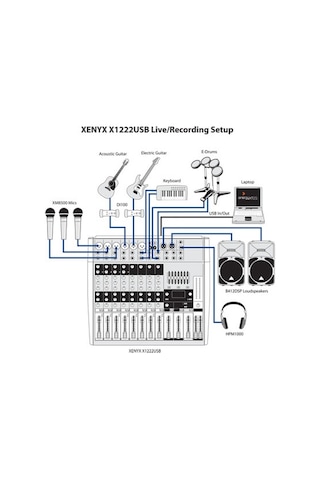 Behringer Xenyx X1222Usb Mikser