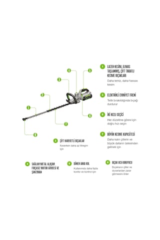 Ego Power HT6500E Akülü Çit Kesme Makinesi 65 CM