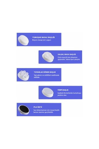Kochler 4 Başlıklı Titreşimli Sıkılaştırıcı Selülit Masaj Aleti - Beyaz - Mavi Beyaz