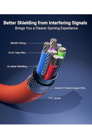 5 M Usb-c Vr Kablo Quest2/quest Pro/pico 4 Uyumlu Yüksek Hızlı Bağlantı Kablosu Turuncu