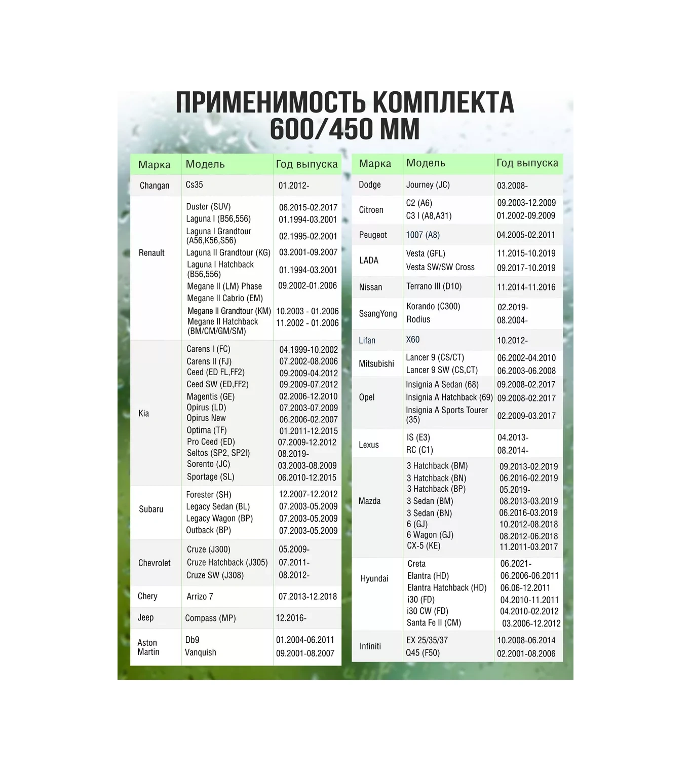 Feen Cam Silecekleri, Hibrit 600/450 Mm 196019491