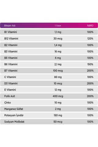 Qlife Multivitamin Mineral Ahududu Aromalı 30 Saşe