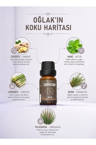Minia Bahçe Oğlak Burcu Uçucu Yağ Karışımı 10 ML