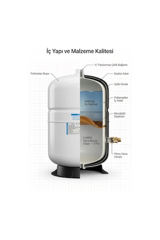 Pae Tp-35 Su Arıtma Tankı 35 Litre 9.2 Galon Nsf Onaylı Metal Çelik Basınçlı Depo Tayvan Üretim