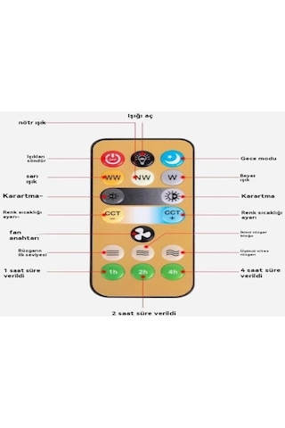 Yifomall E27 Vidalı Led Fanlı Avize - Kumandalı, 50w, Abs+pp Malzeme, Ev, Mutfak, Yatak Odası Kullanıma Uygun Beyaz