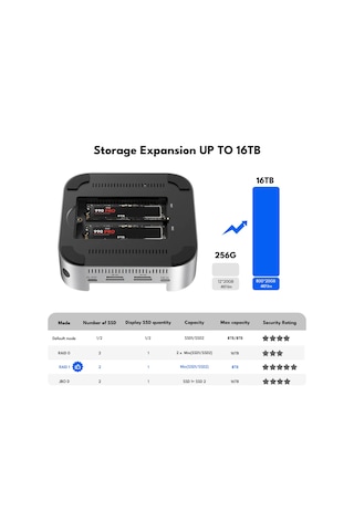 Acasis M001 Pro 11in1 Mac Mini M4 Workstation - 40gbps Thunderbolt 4, 2x Nvme M.2, 4x Usb 3.2,4k Hdmı, Sd/tf Card Dock&disk Kutusu M001pro