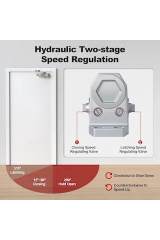 Ticari Kapı Kapatıcıları, Evsel Otomatik Kapı Kapatıcıları