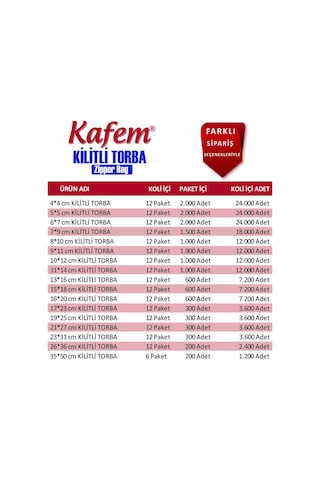 6 x 7 CM Kilitli Poşet / Naylon Torba ( 8.000 Adet ) - Kafem