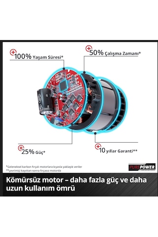 Einhell GE-PS 18/15 Li BL - Solo Akülü Dal Budama Testeresi - 4600040