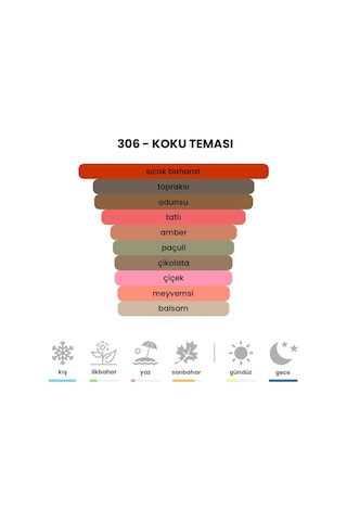 BEX 306 Unisex Parfüm EDP 50 ML