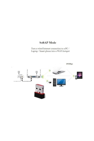 Sagace 150 Mbps USB Mini Nano Wi-Fi Alıcı Wireless Adaptör 802.11N