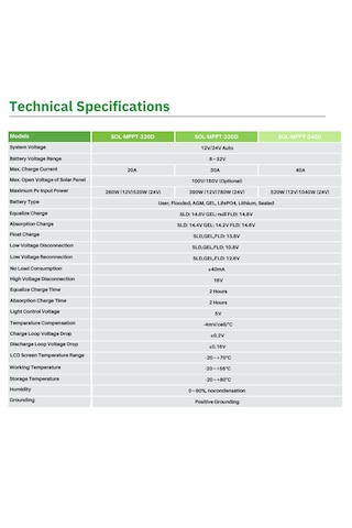 Solinved Sol-mppt330d 30 Amper Mppt Şarj Kontrol Cihazı