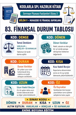 Kodlarla Spl Düzey 3 Hazırlık Kitabı