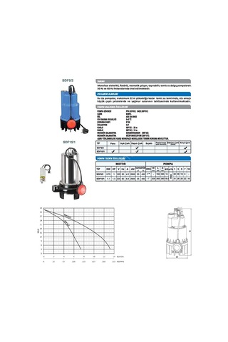 Sumak Sdf5 2 Plastik Dalgıç 1 Hp - 1 1 4'' Çıkışlı - 32 Mt