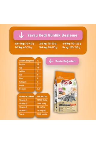 Tavuklu Yavru Kedi Maması 15 Kg - 2 Adet