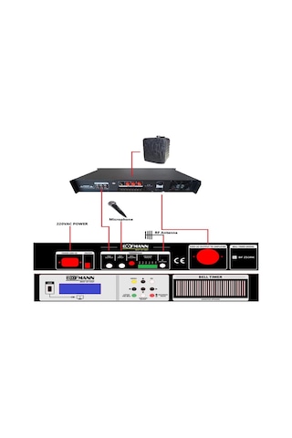 Bofmann Bf-zs3rk Rack Tipi Kumandalı Okul Zil Saati